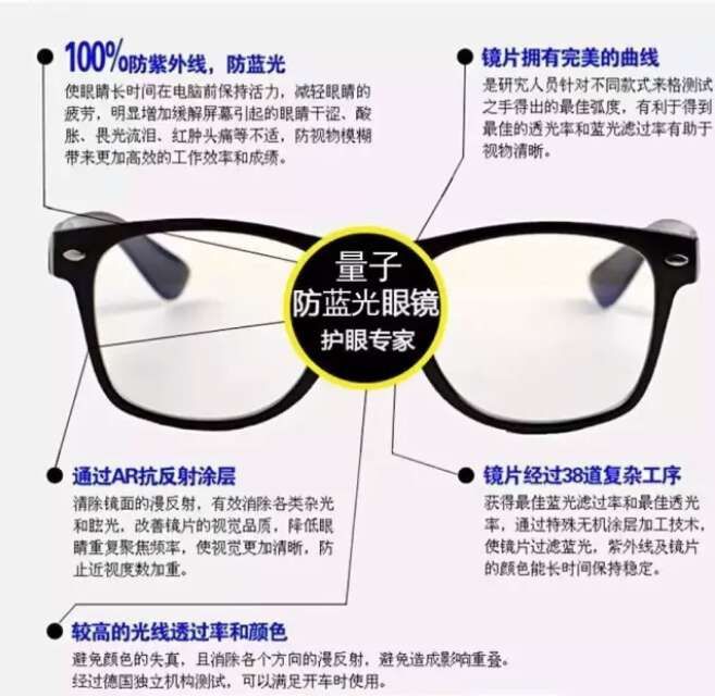 防藍光量子能量眼鏡、量子產品、量子襪、量子眼鏡