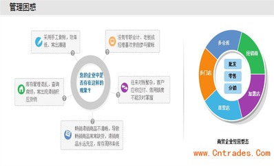 中山市古鎮管家婆軟件銷售中心 專業軟件開發服務