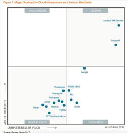 微軟裁員重組，銷售團隊成云計算戰略調整焦點