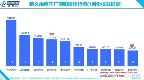 上汽大眾1月銷量意外暴跌40%，與一汽大眾差距擴(kuò)大至7.2萬輛引發(fā)市場熱議