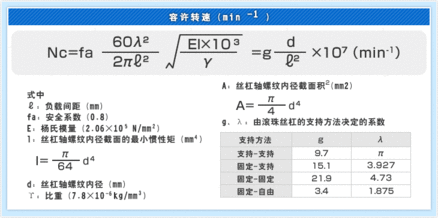 技術(shù)計算軟件的選擇方法與滾珠絲杠選購 從米思米FA零件目錄到軟件開發(fā)